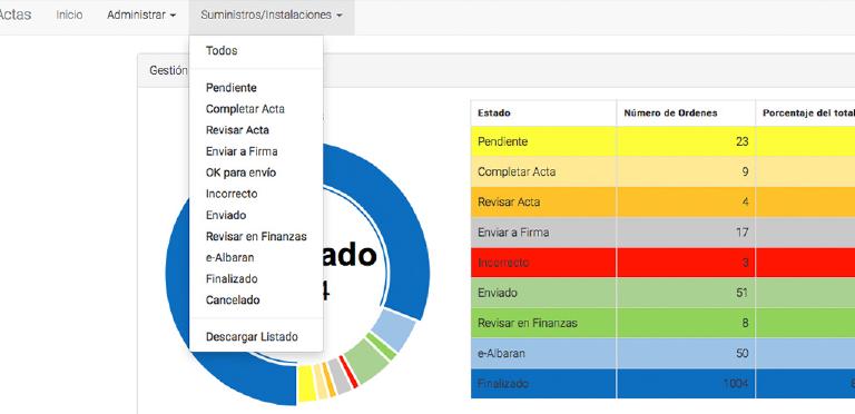 Gestión de instalaciones